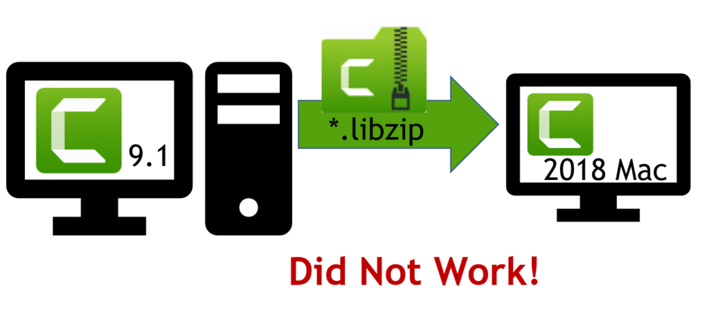 Where Is Library On Mac 2018 Where Is Library On Mac 2018